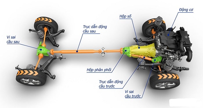 Cầu Xe Xúc Lật Nhỏ